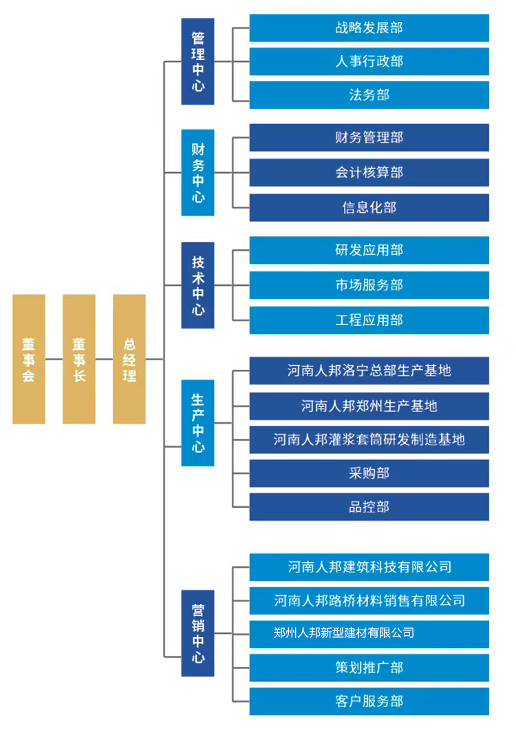 企业体系